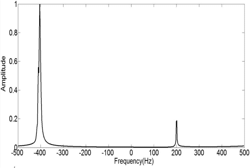 Anti multi-hop clutter interference waveform designing method based on cognition radar