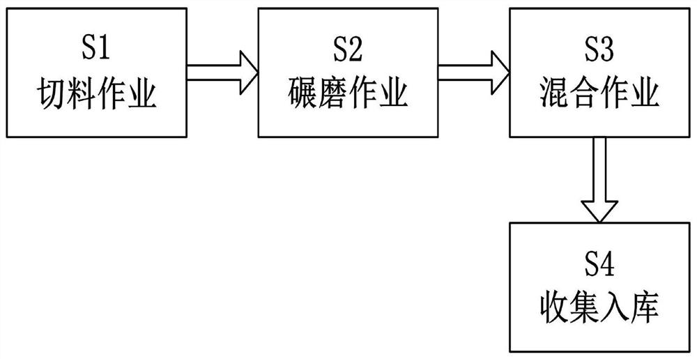 Preparation method of chloroprene rubber asphalt waterproof paint