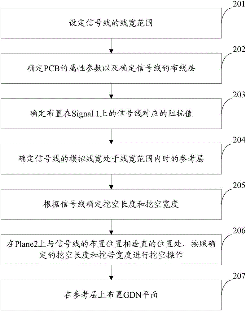Method and system for determining signal line reference layer
