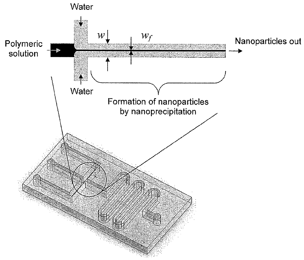 Microfluidic synthesis of organic nanoparticles