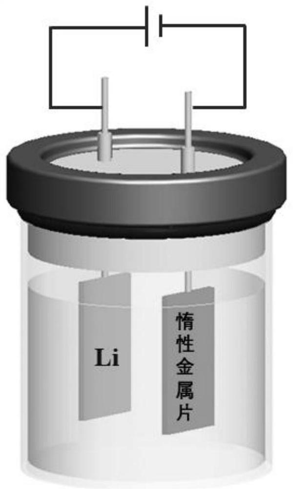 A kind of passivation lithium powder and its preparation method and application