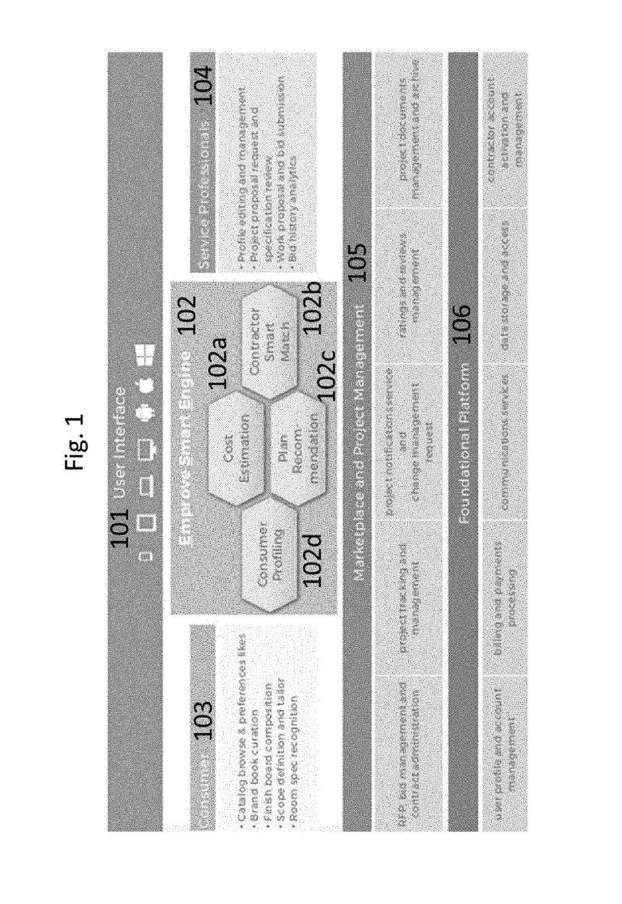 Systems, media, and methods of applying machine learning to create a digital request for proposal