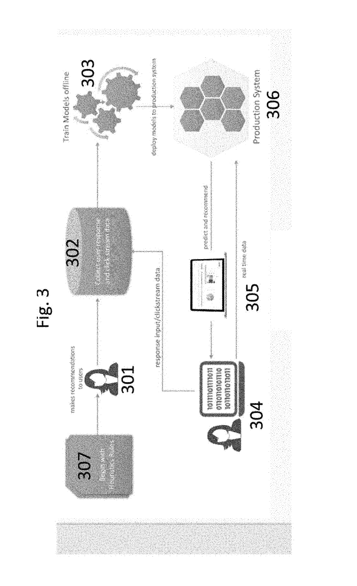 Systems, media, and methods of applying machine learning to create a digital request for proposal