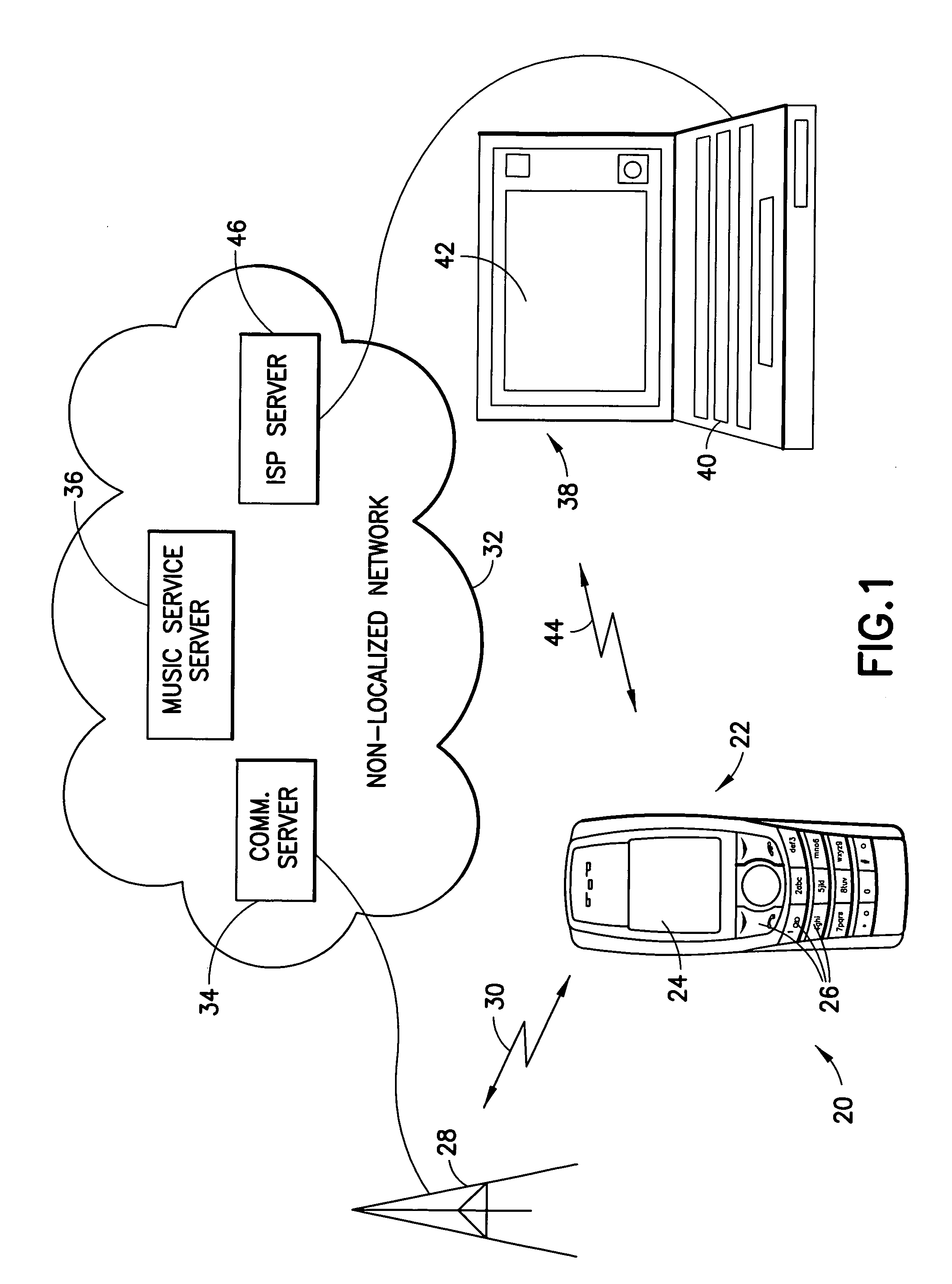 System and method for music synchronization in a mobile device