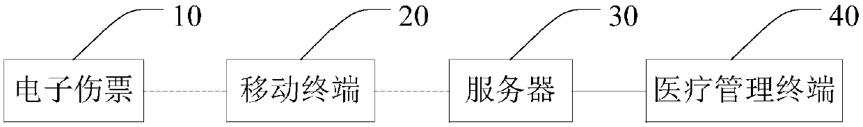 Electronic injury inspection classification method and system