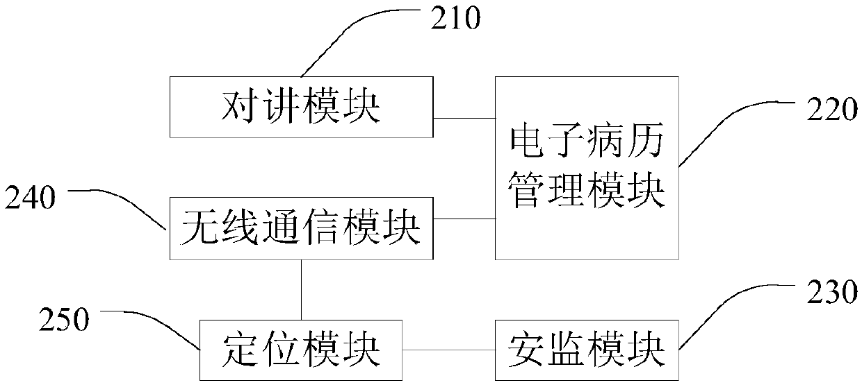 Electronic injury inspection classification method and system