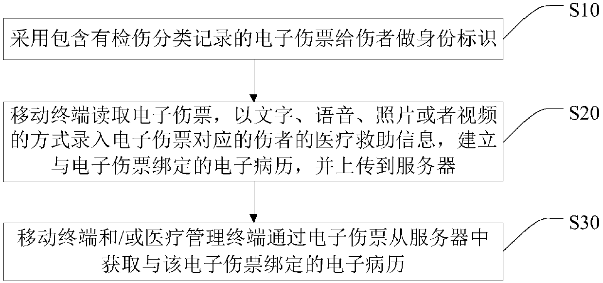 Electronic injury inspection classification method and system