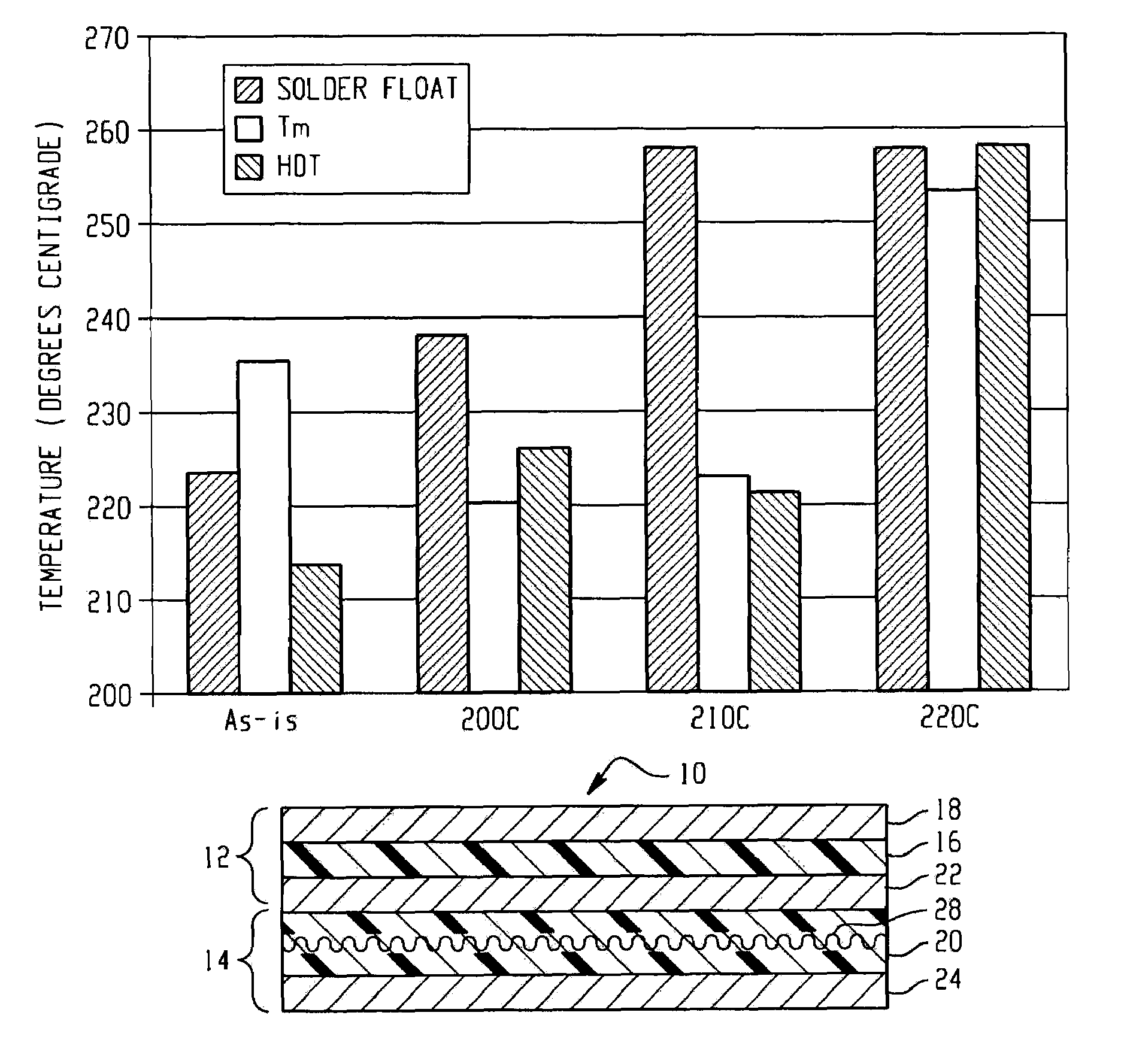 Method for making a multilayer circuit