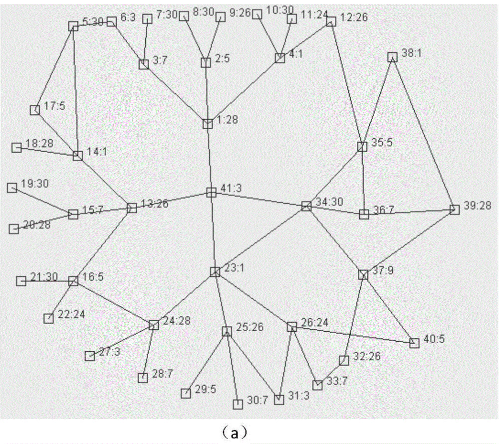 Node frequency distribution method in Ad Hoc network