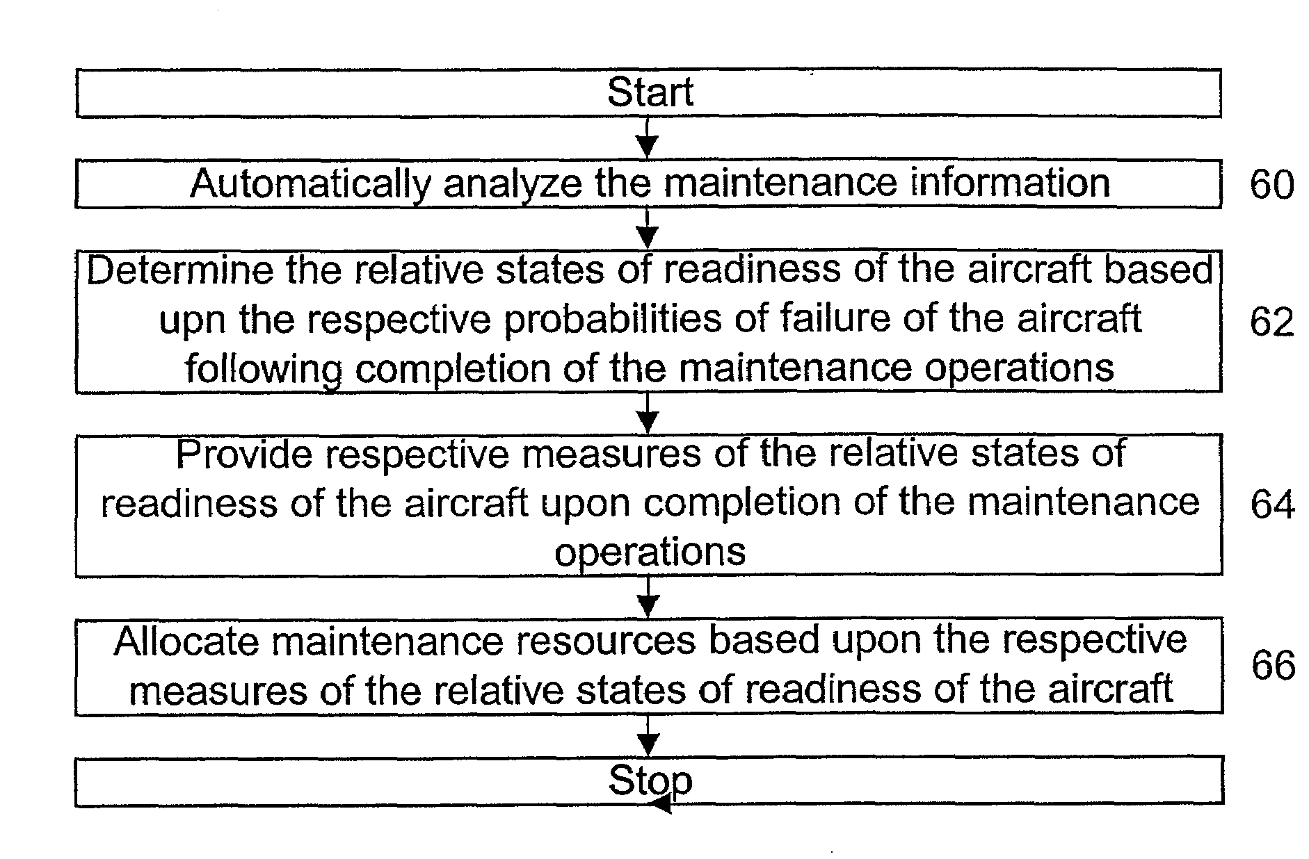 Method, System And Computer Program Product For Analyzing Maintenance Operations And Assessing The Readiness Of Repairable Systems