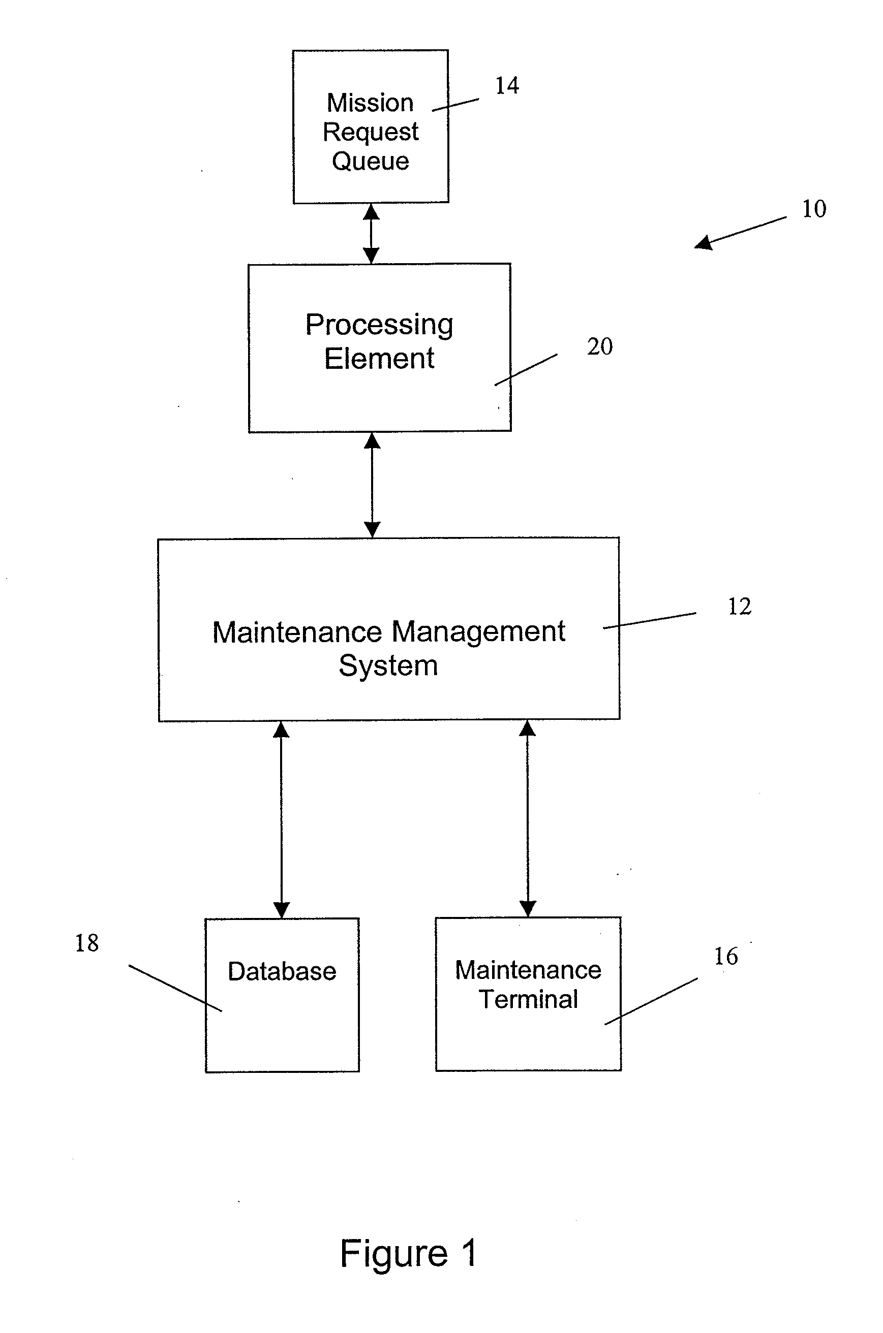 Method, System And Computer Program Product For Analyzing Maintenance Operations And Assessing The Readiness Of Repairable Systems