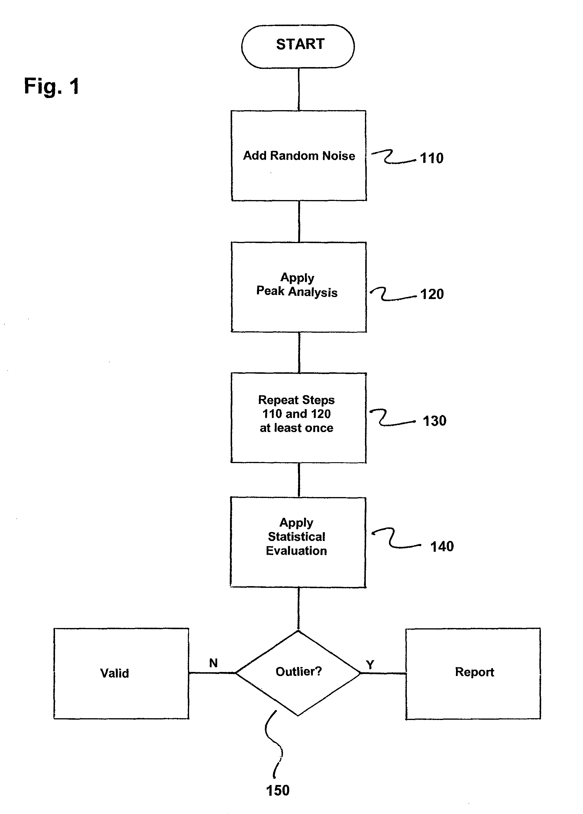 Method for quantifying peaks in an analytical signal