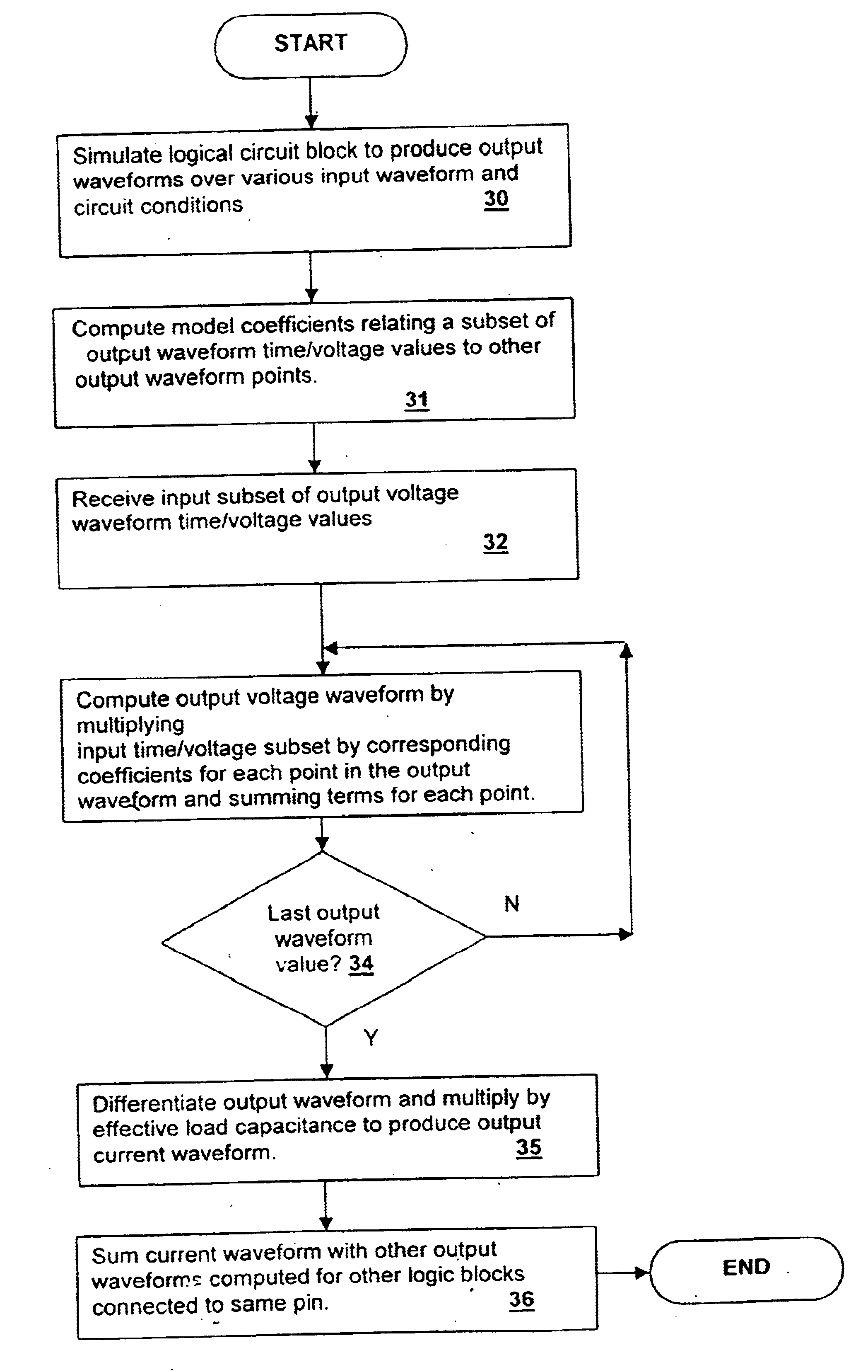 Method and system for power node current waveform modeling