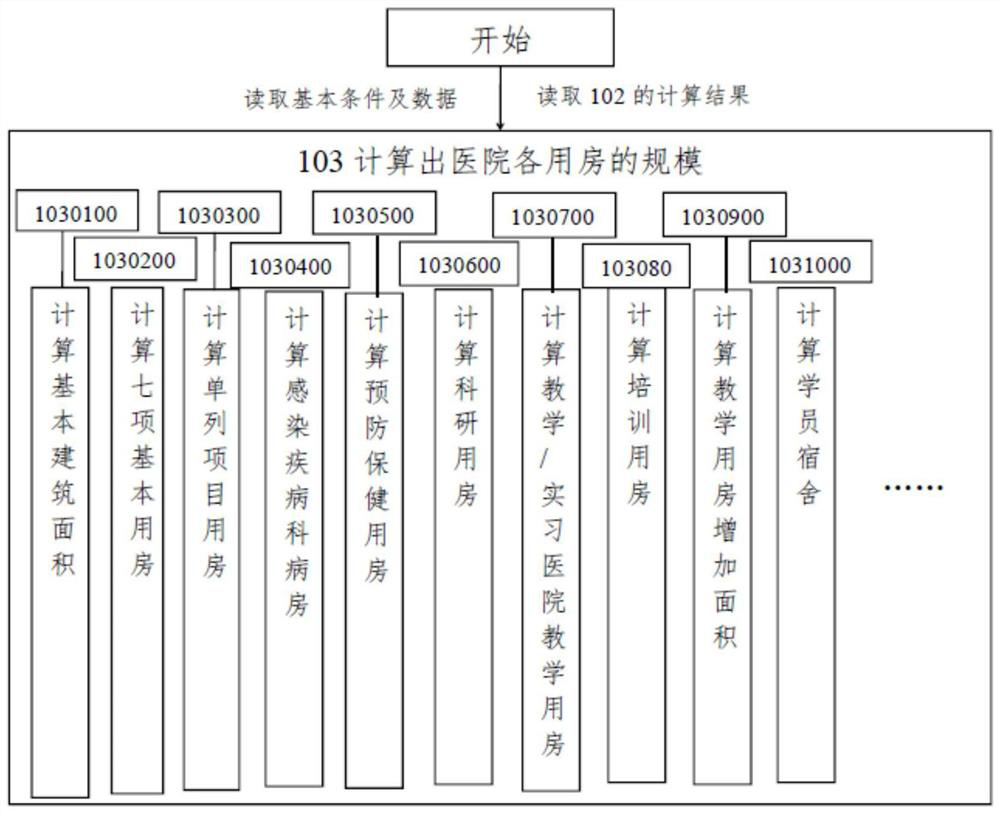 Computing system for determining construction scale of comprehensive hospital