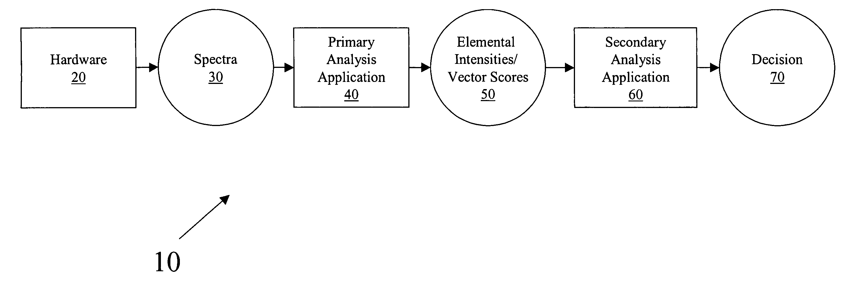 System and method for analyzing content data
