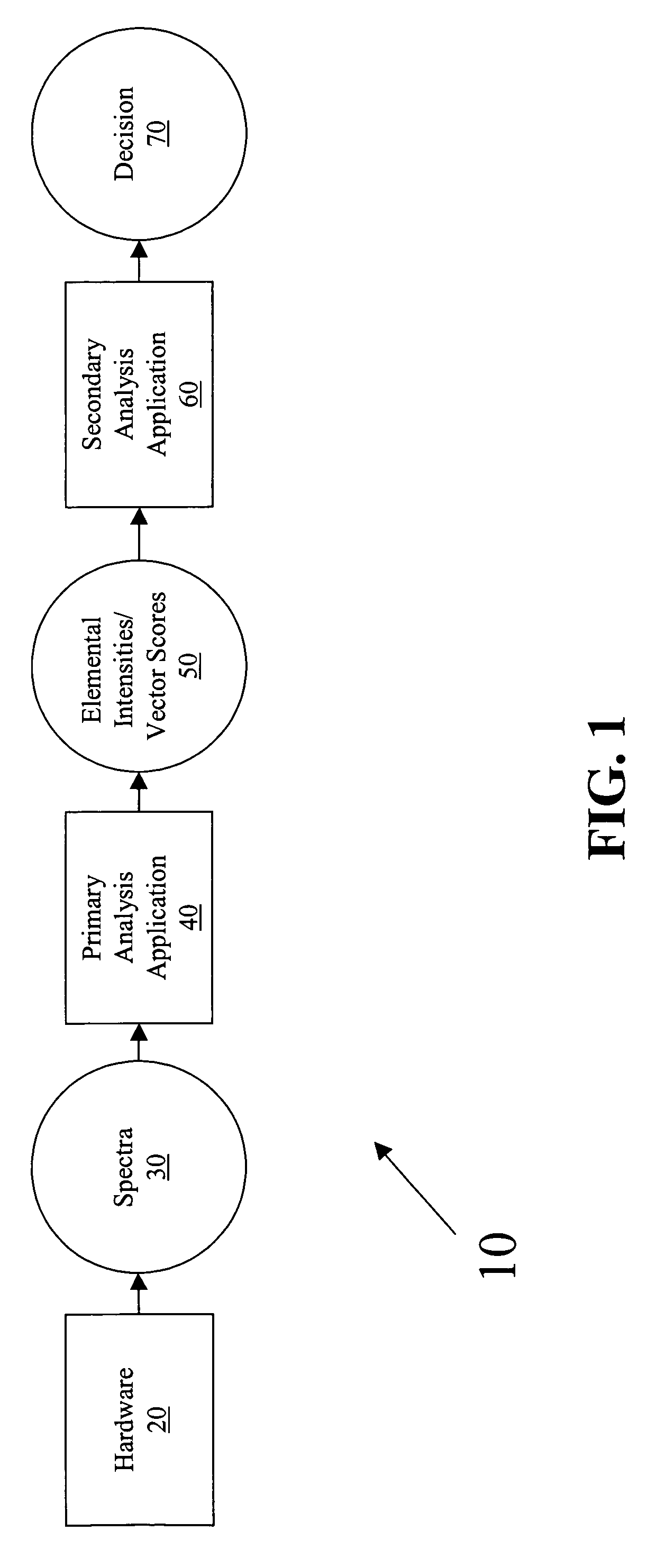 System and method for analyzing content data