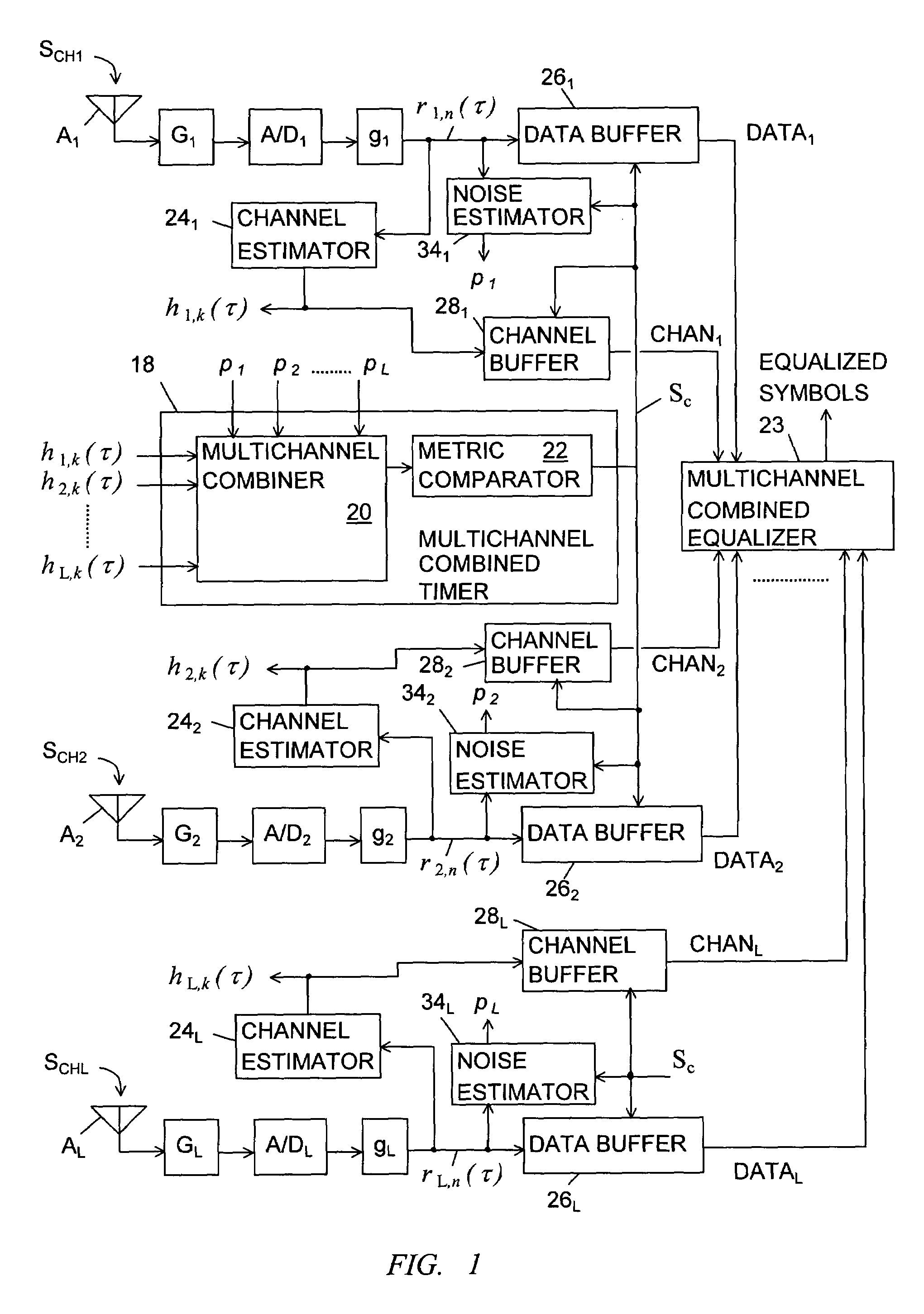Joint timing recovery for multiple signal channels