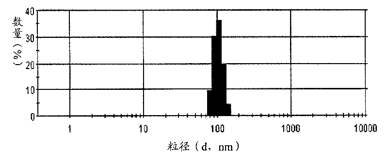 Composite micelle carrying anti-tumor medicine and preparation method thereof