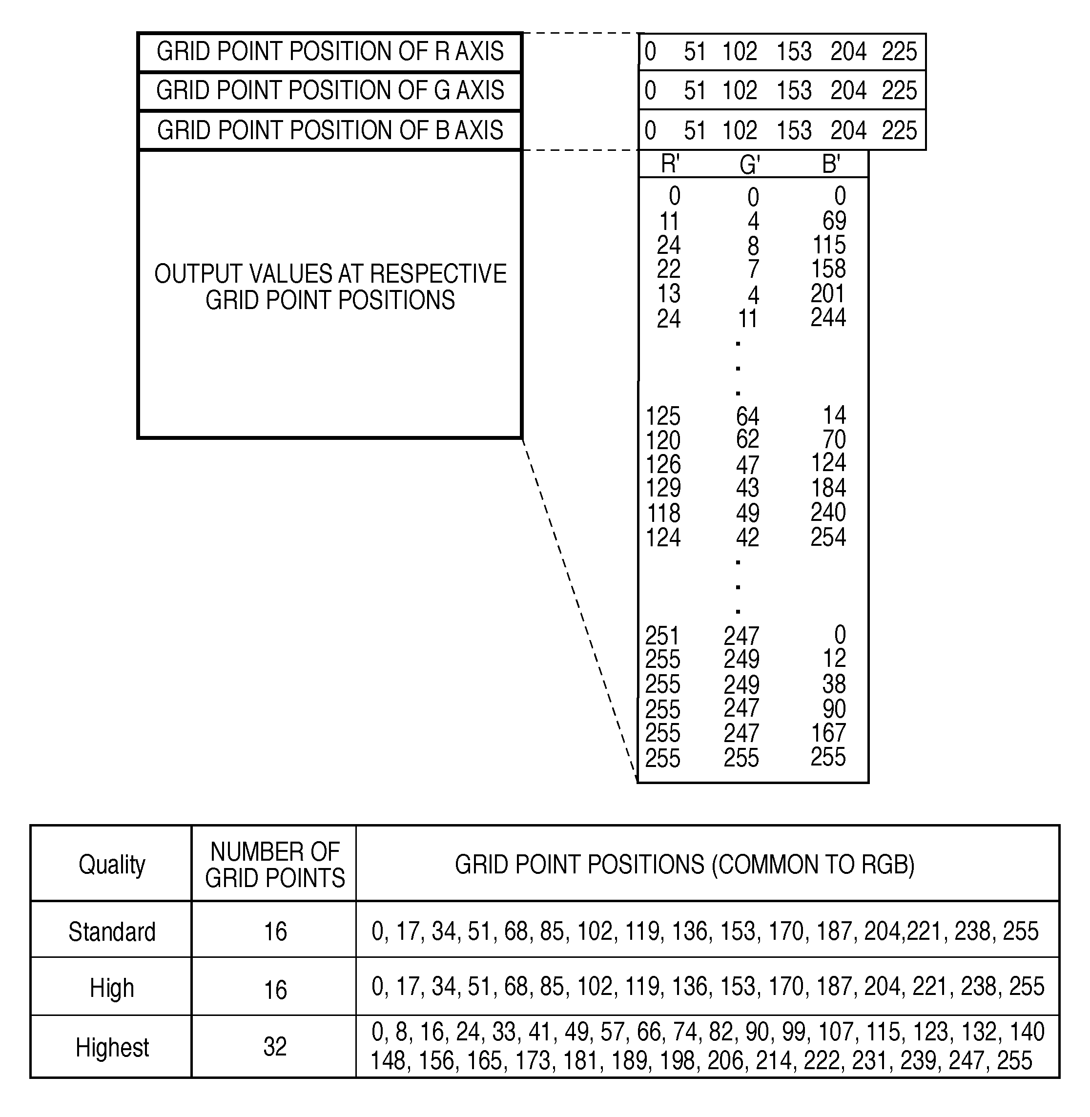 Image processing apparatus, image processing method, and lookup table generation method