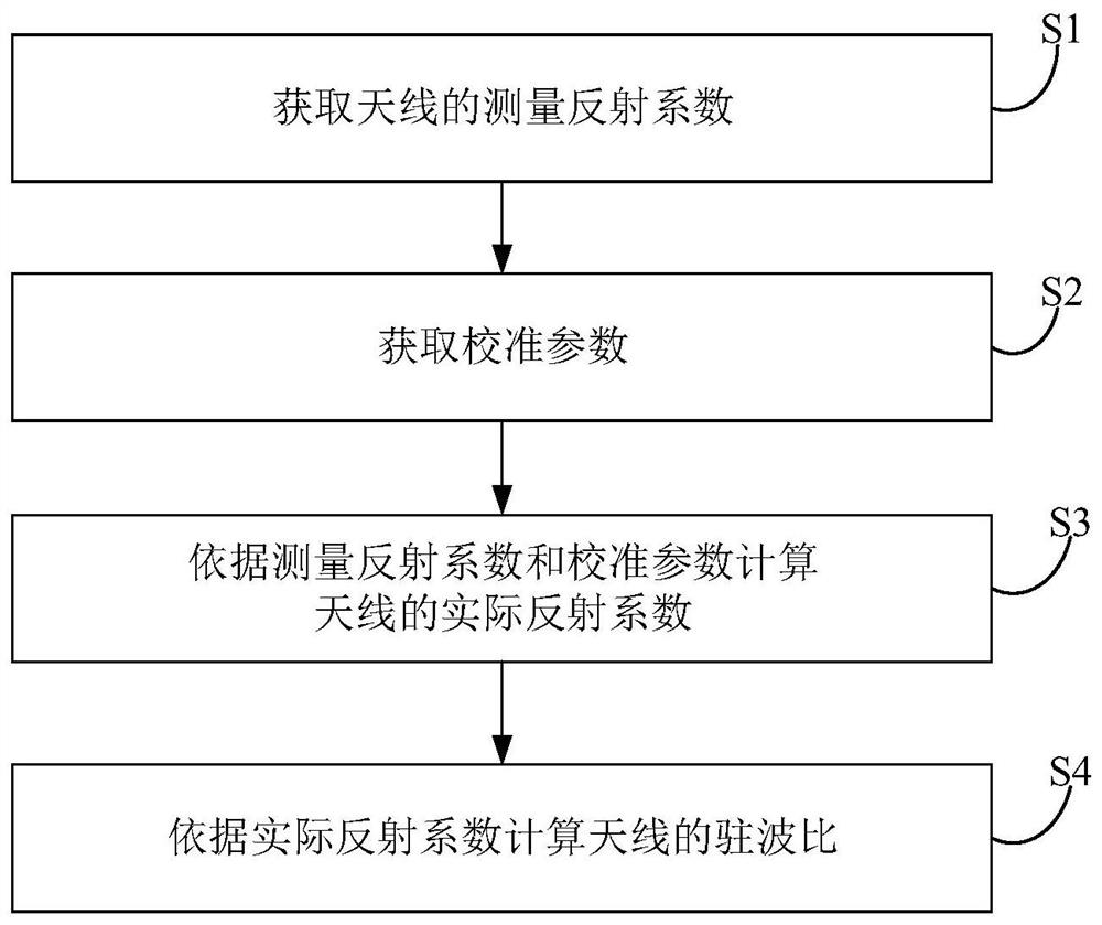 Standing wave detection method, standing wave detection device and electron gun