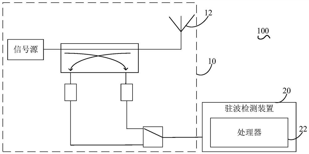 Standing wave detection method, standing wave detection device and electron gun