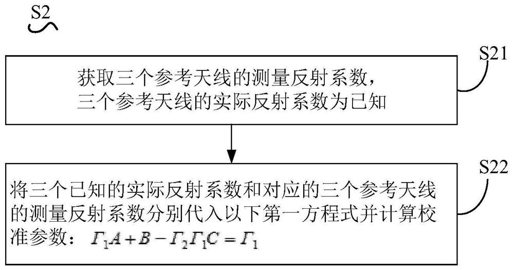 Standing wave detection method, standing wave detection device and electron gun