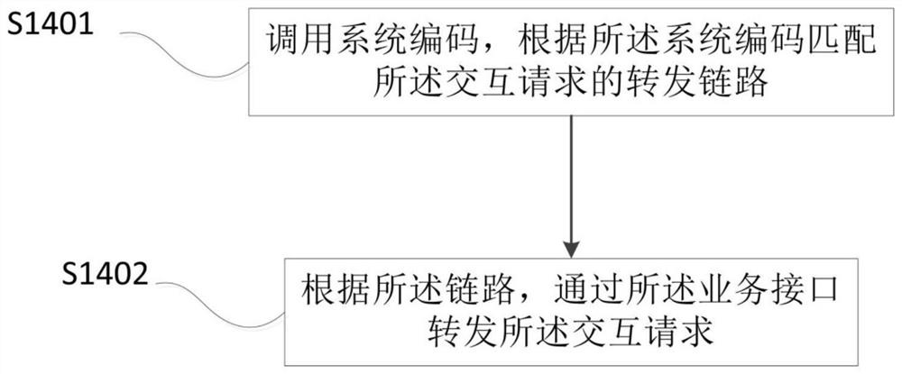 information exchange method