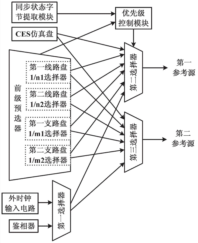 Device and method for synchronizing system frequency in packet transport network