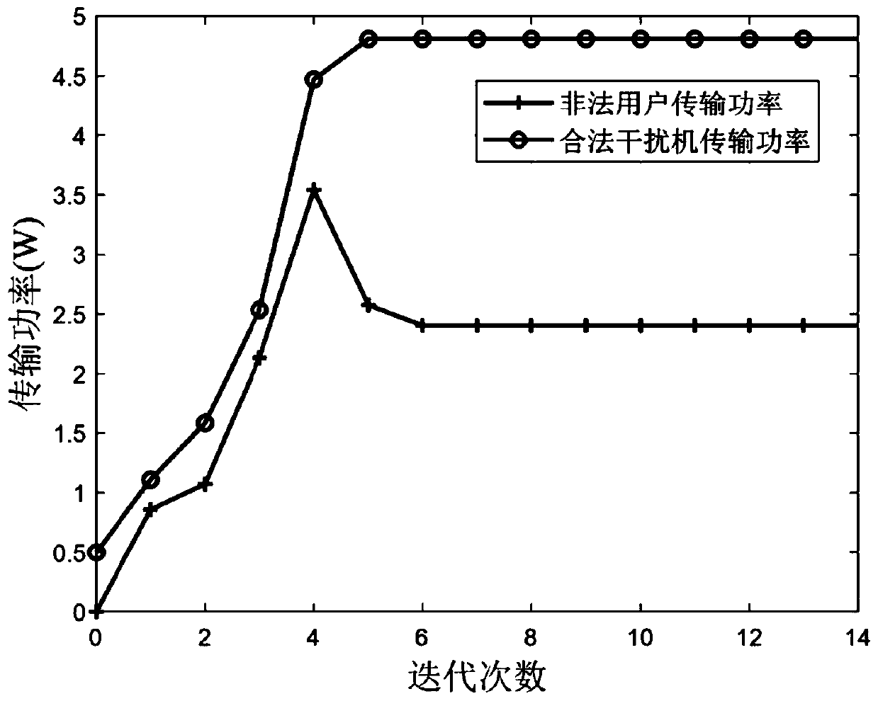 Communication power control method based on interference countering game