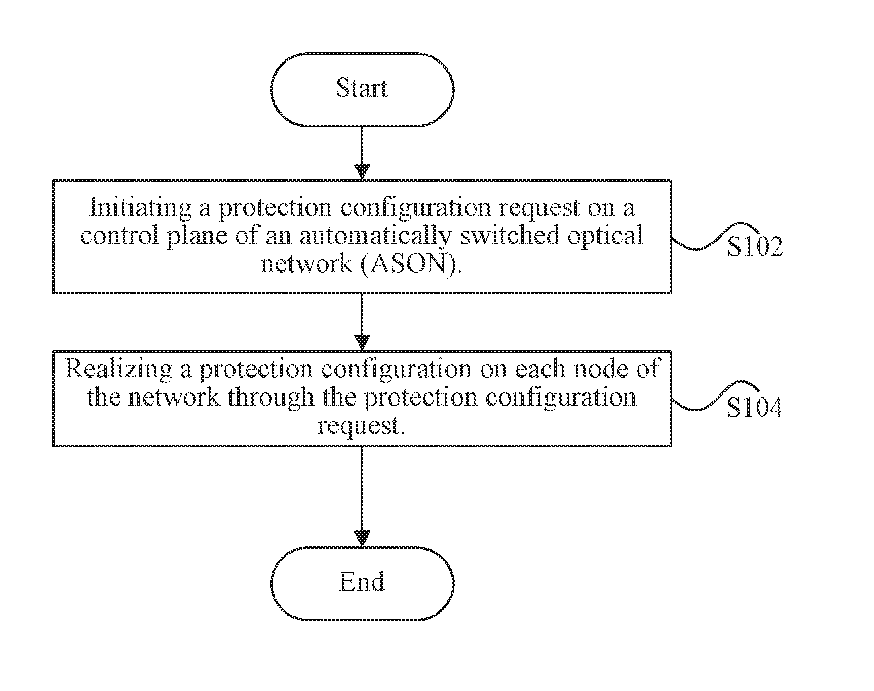 Network protection method and device