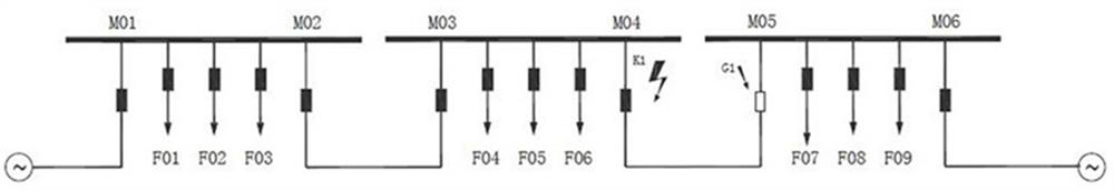 An intelligent distributed feeder automation function test method for power distribution terminals