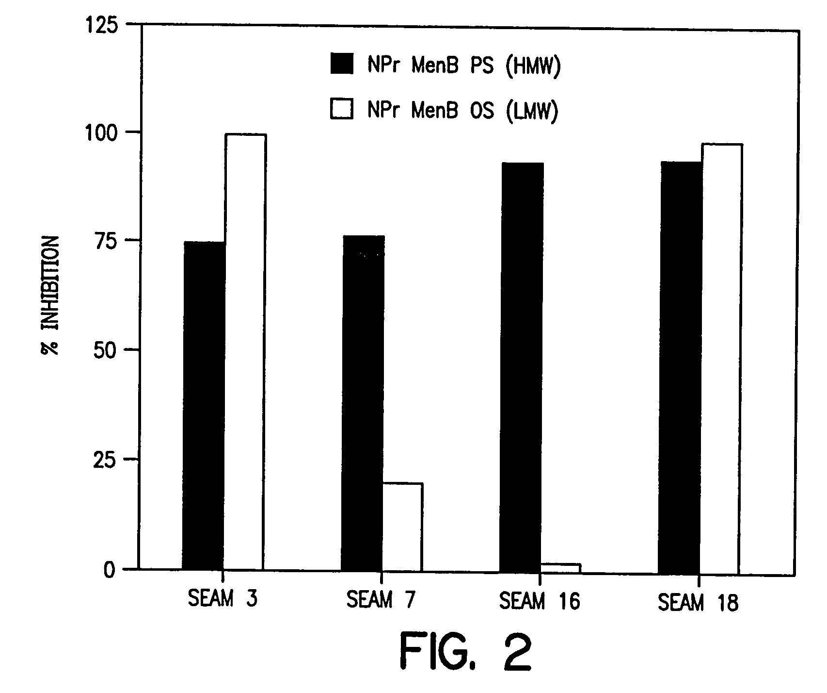 Methods for isolating molecular mimetics of unique <i>Neisseria meningitidis </i>serogroup B epitopes