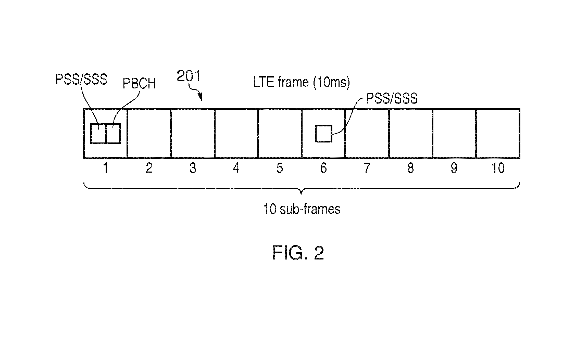 Transmission of measurement reports in a wireless communication system