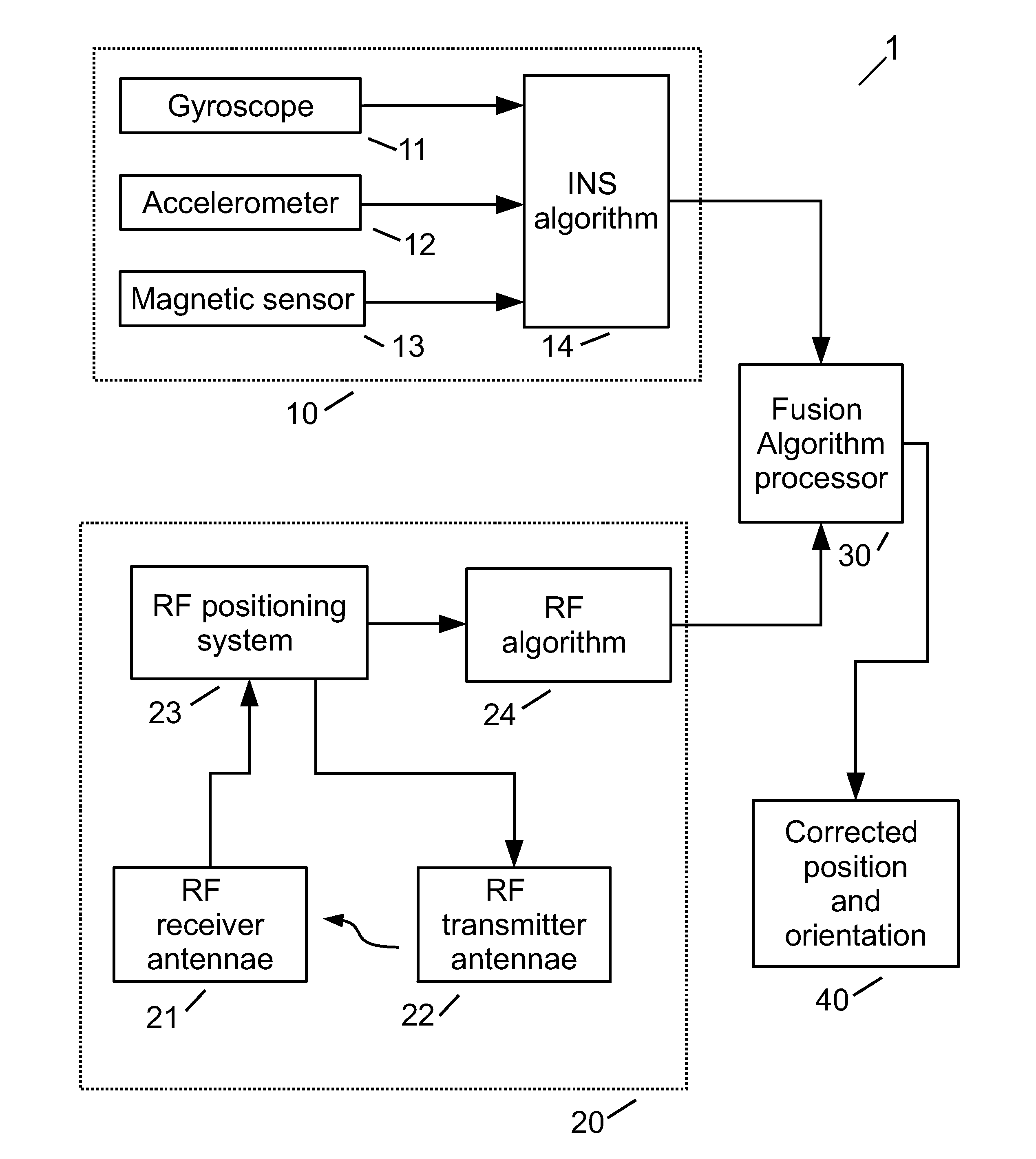 Position tracking system and method using radio signals and inertial sensing