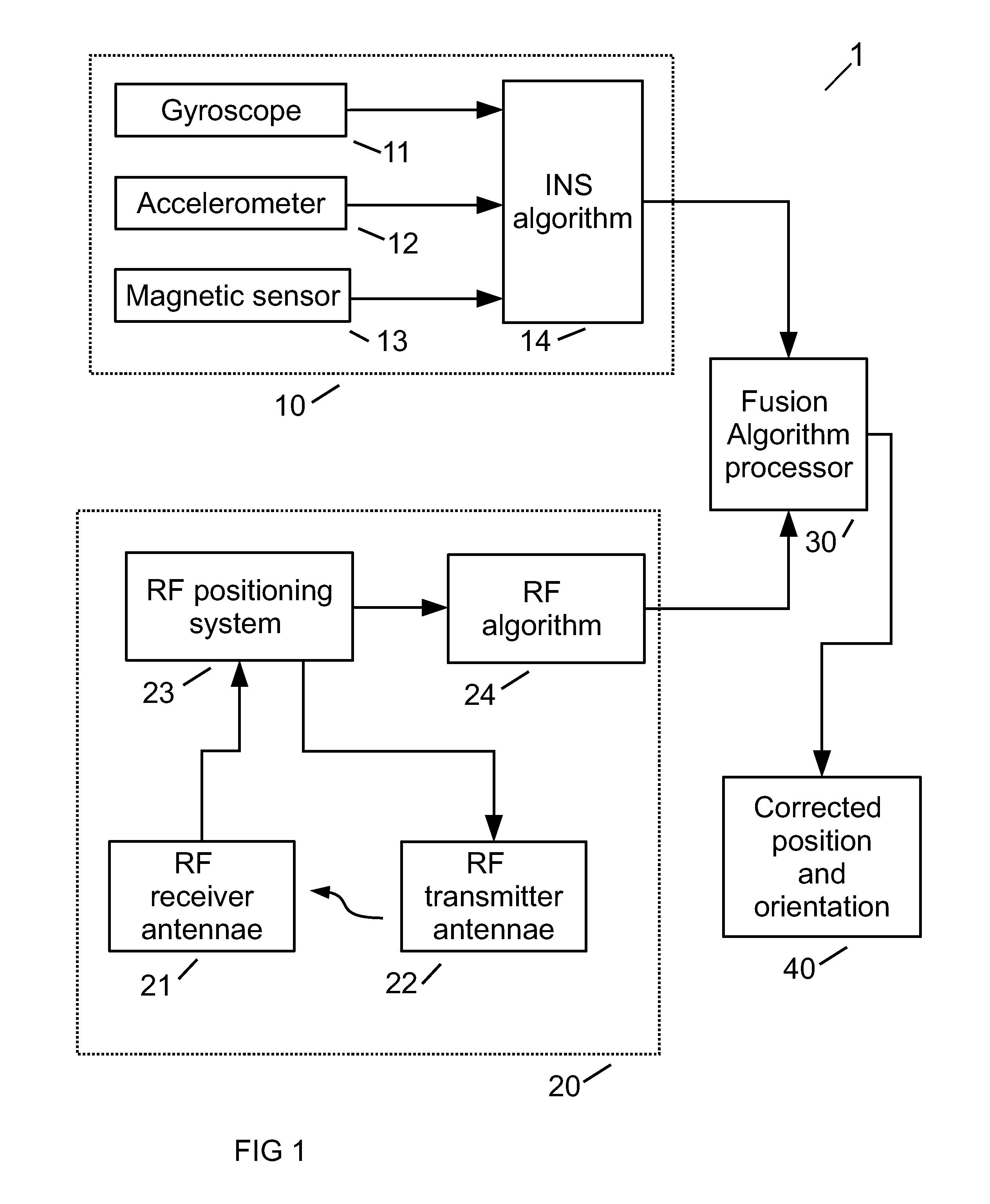 Position tracking system and method using radio signals and inertial sensing