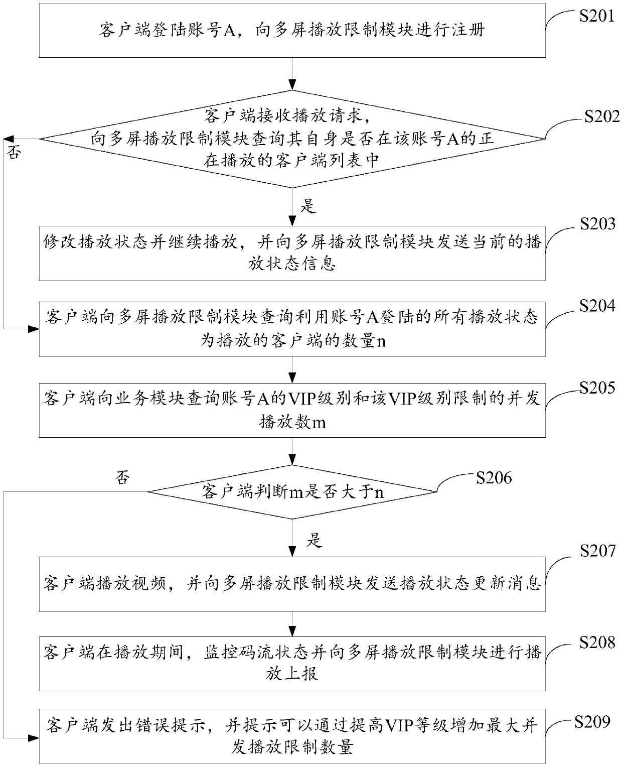 Video playing limiting method, device and system and storage medium