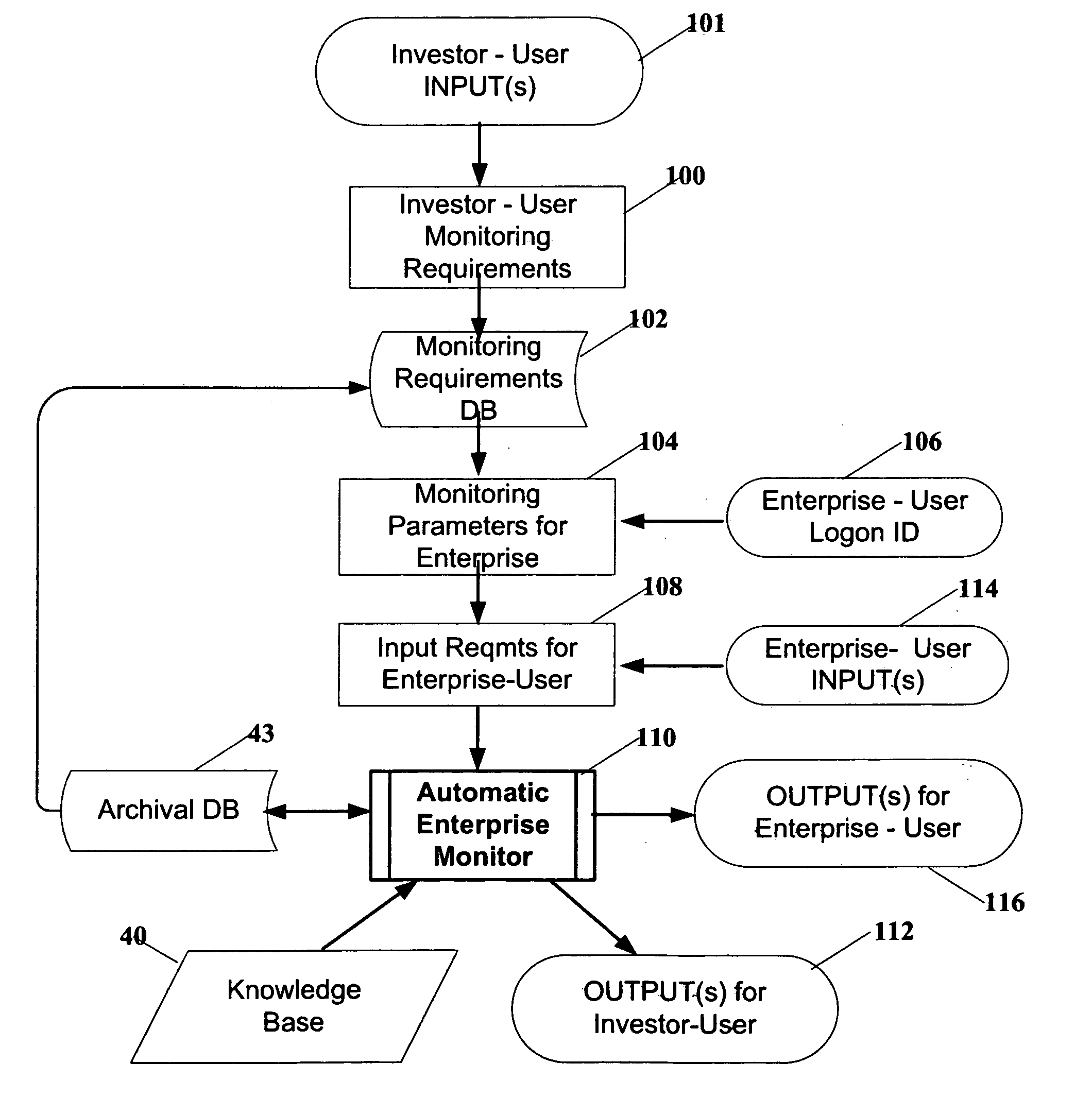 Electronic enterprise capital marketplace and monitoring apparatus and method