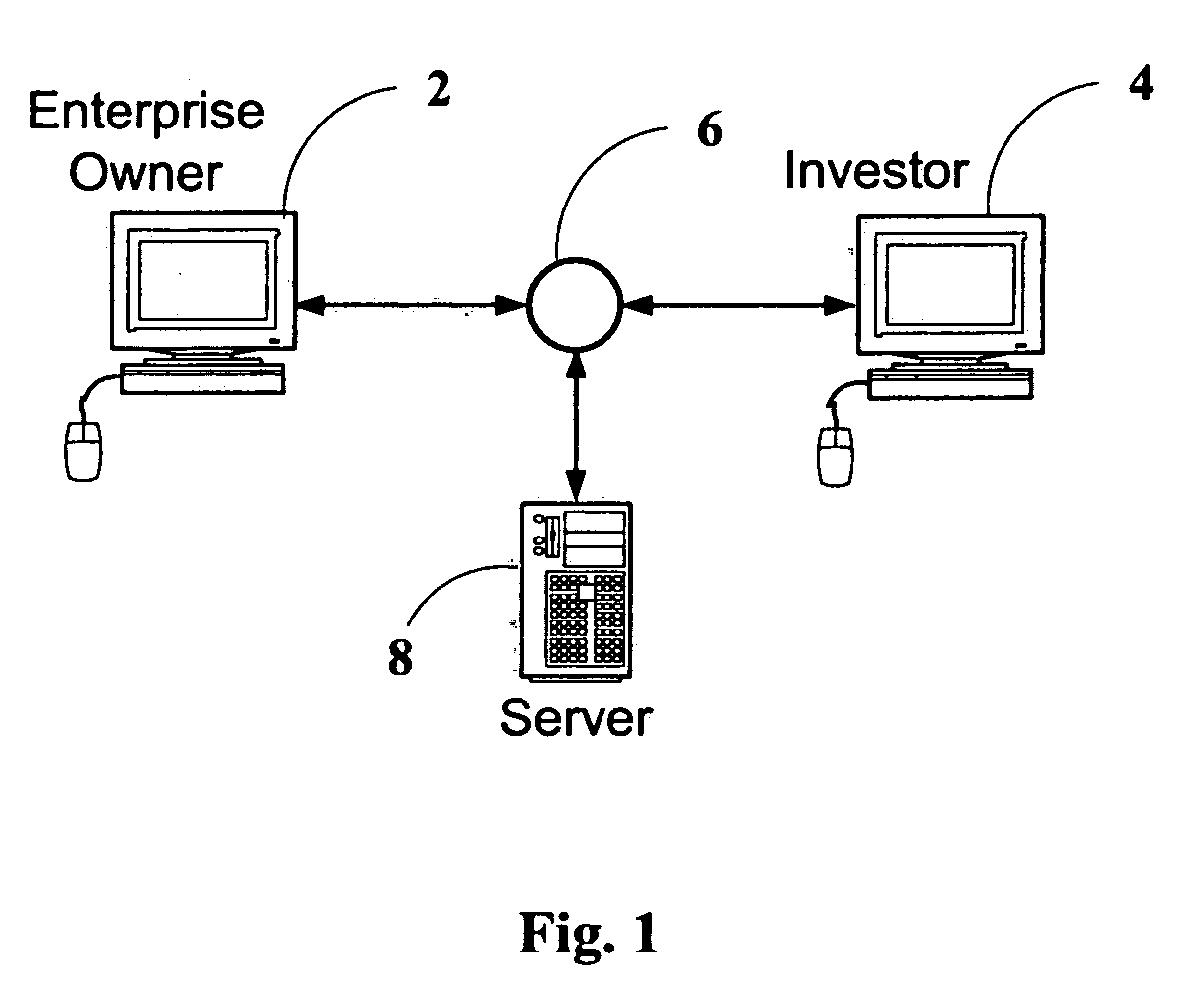 Electronic enterprise capital marketplace and monitoring apparatus and method