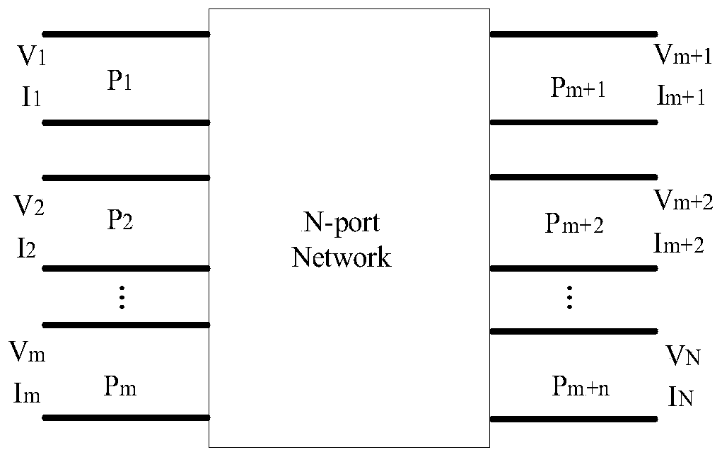 A System Characteristic Analysis Method Based on Multiport ABCD Parameters