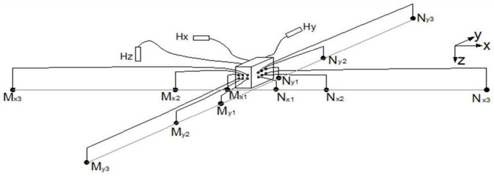 A Multipolar Magnetotelluric Sounding Method