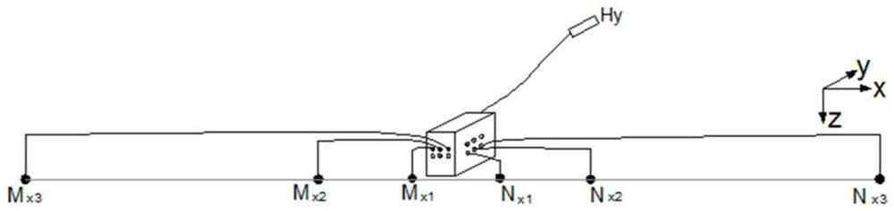 A Multipolar Magnetotelluric Sounding Method