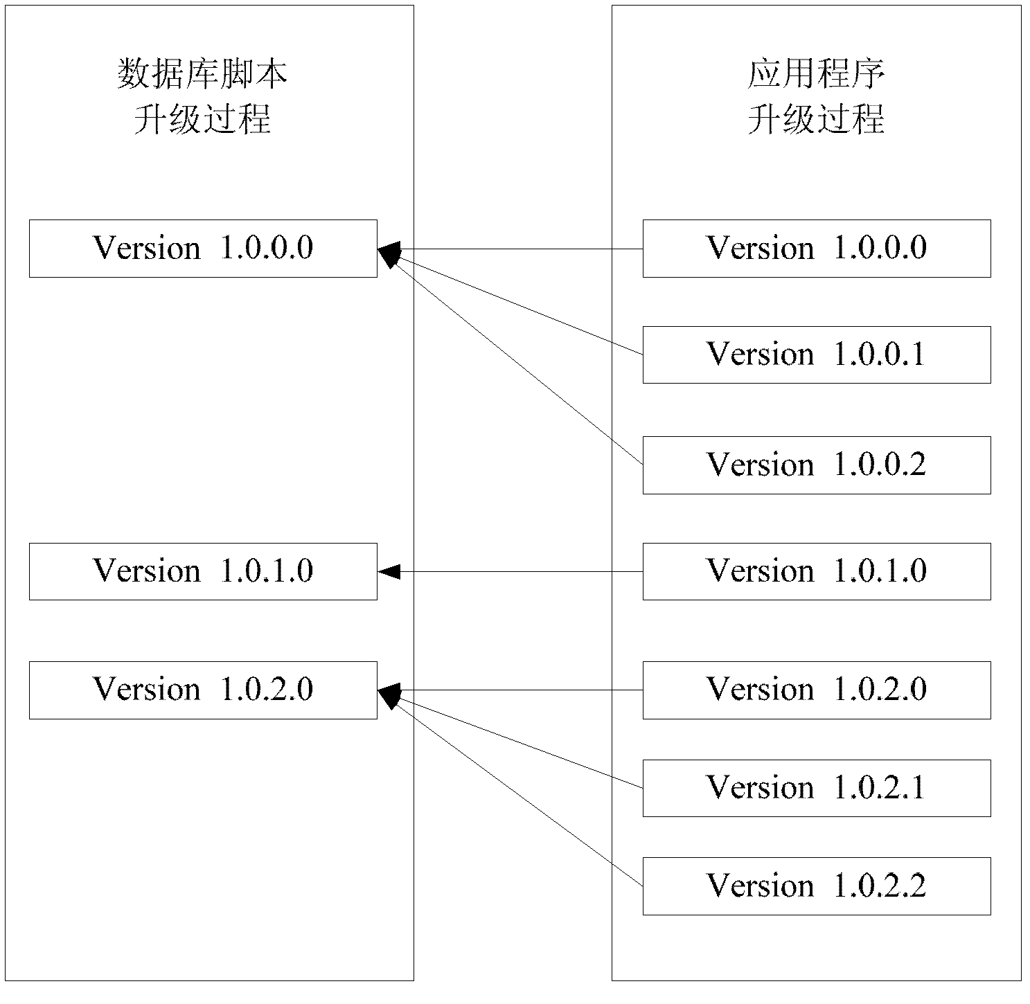 Methods for detecting compatibility of application program and relevant database script and performing upgrading maintenance on application program and relevant database script
