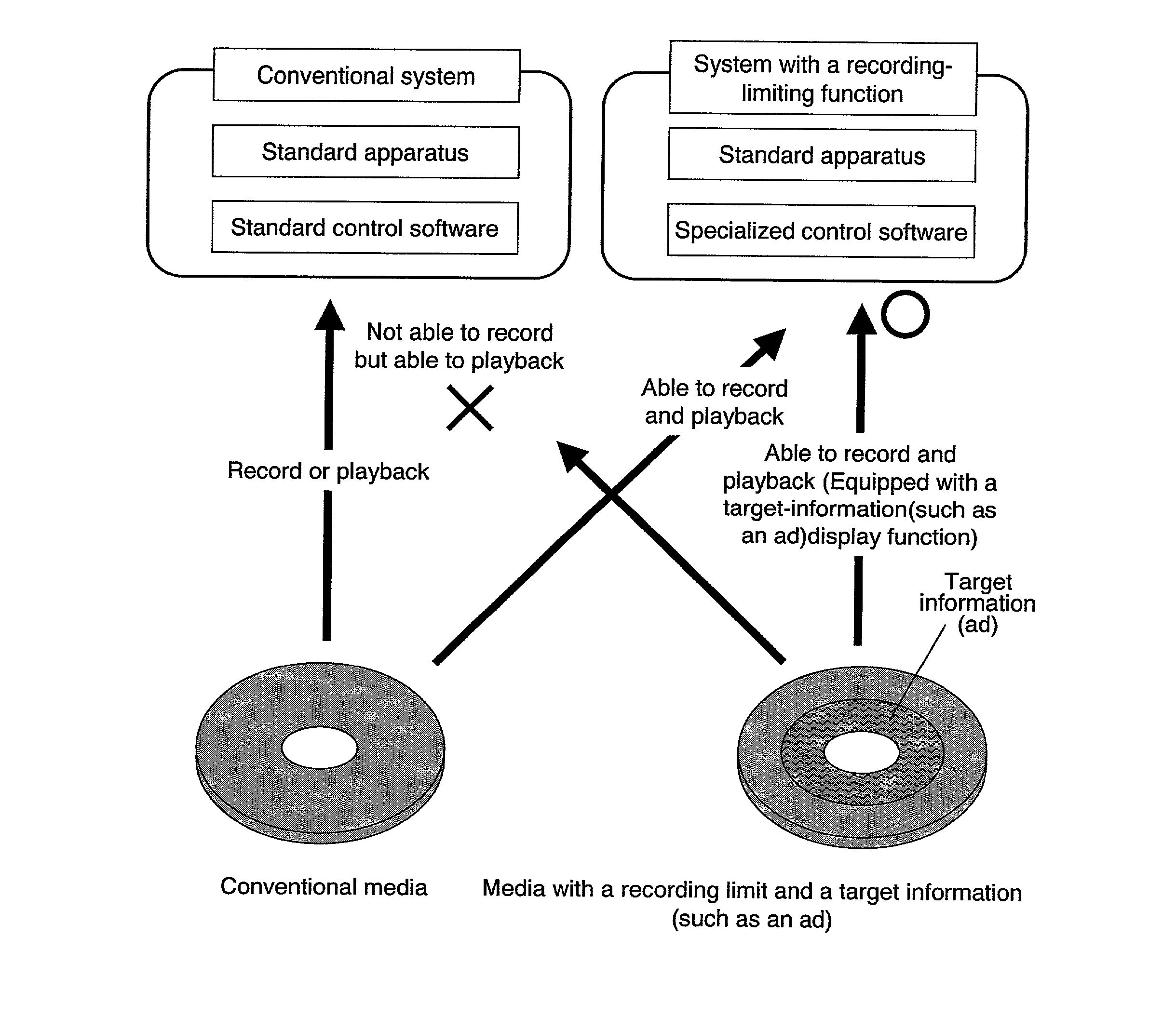 Recording method, recording medium, and recording system