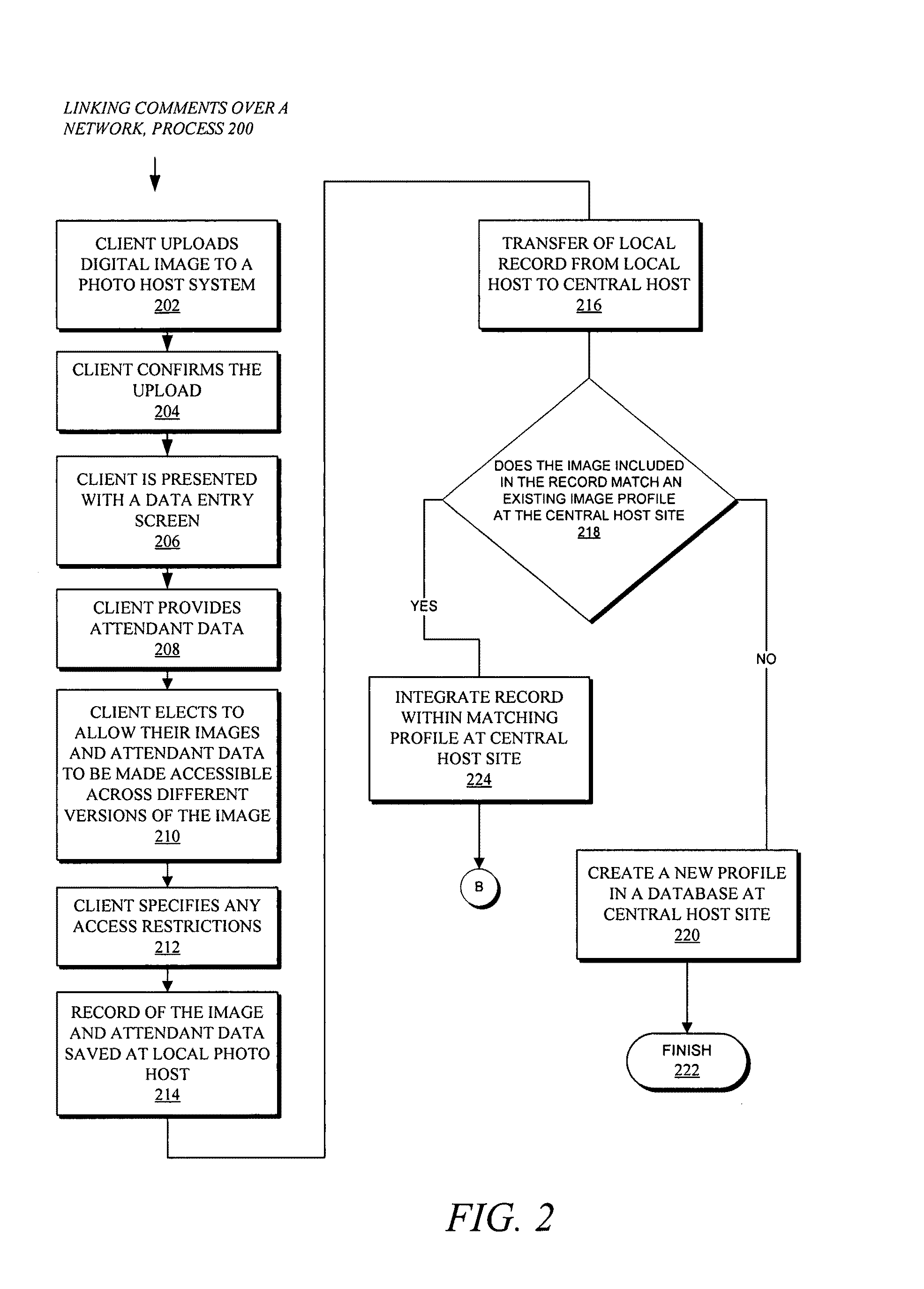 System and method for linking data related to a set of similar images