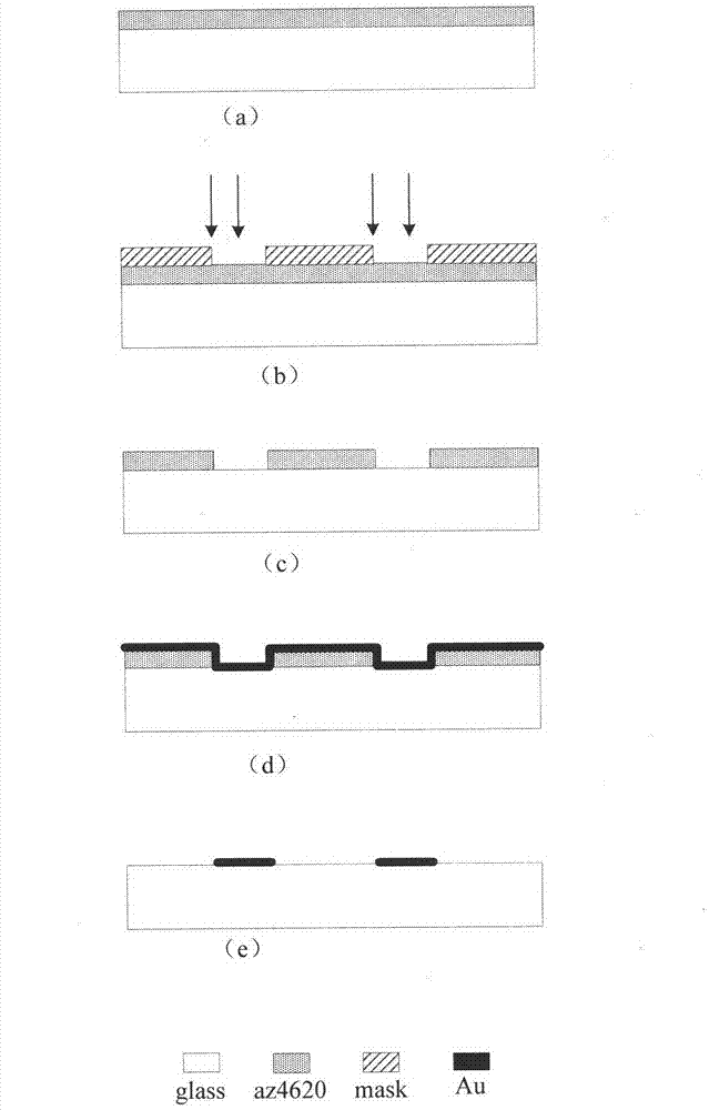 Data analysis method for electrical impedance type quick bacteria detection sensor