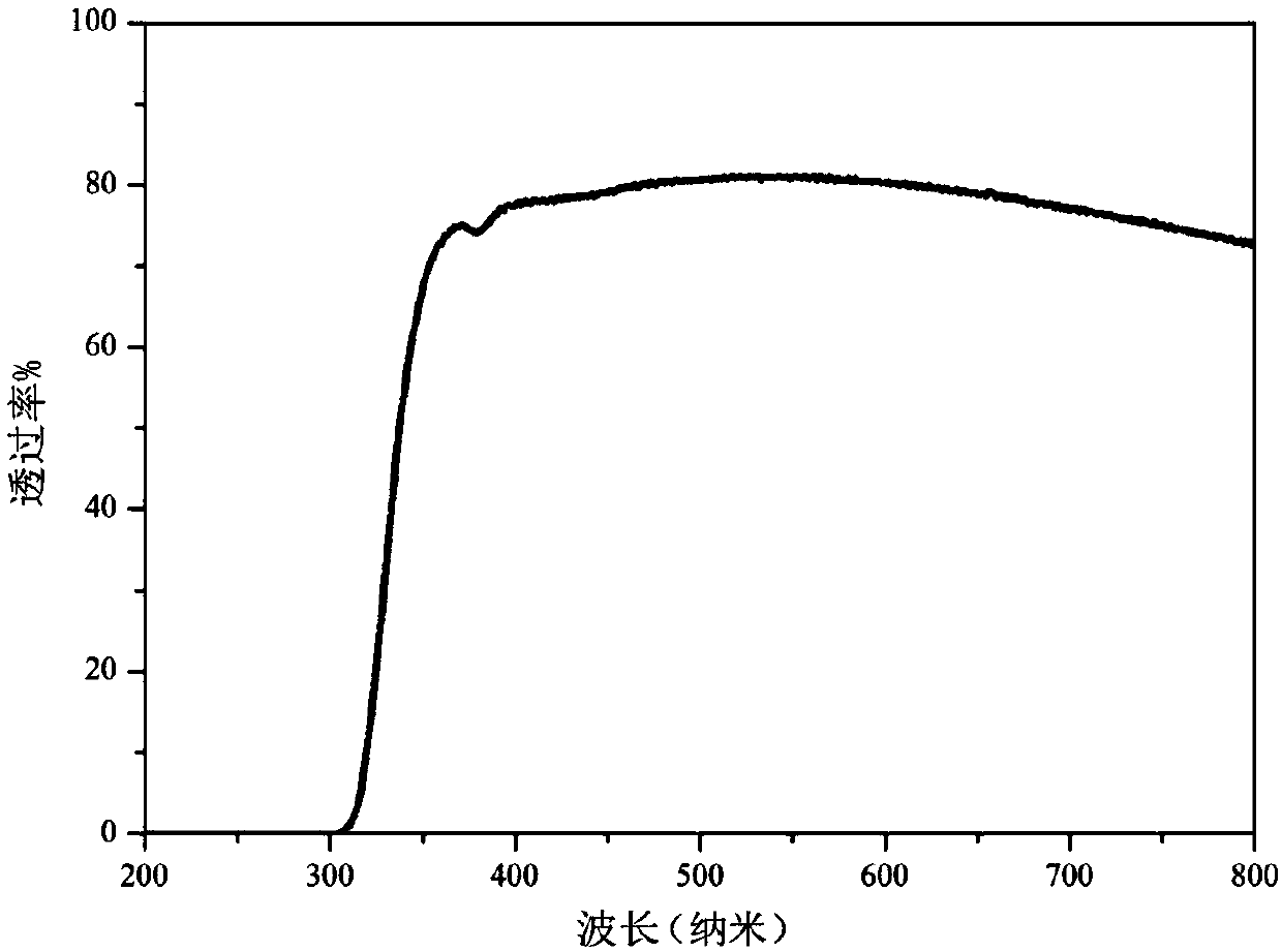 Fluorescent glass ceramic based on low-melting-point glass powder and preparation method thereof