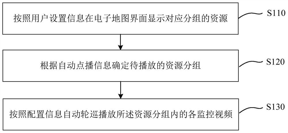 Surveillance video patrol method, device, equipment and medium based on electronic map