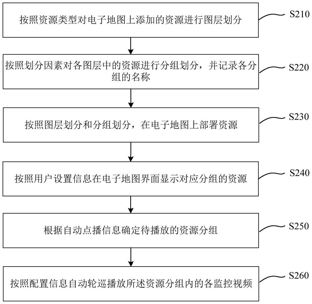 Surveillance video patrol method, device, equipment and medium based on electronic map