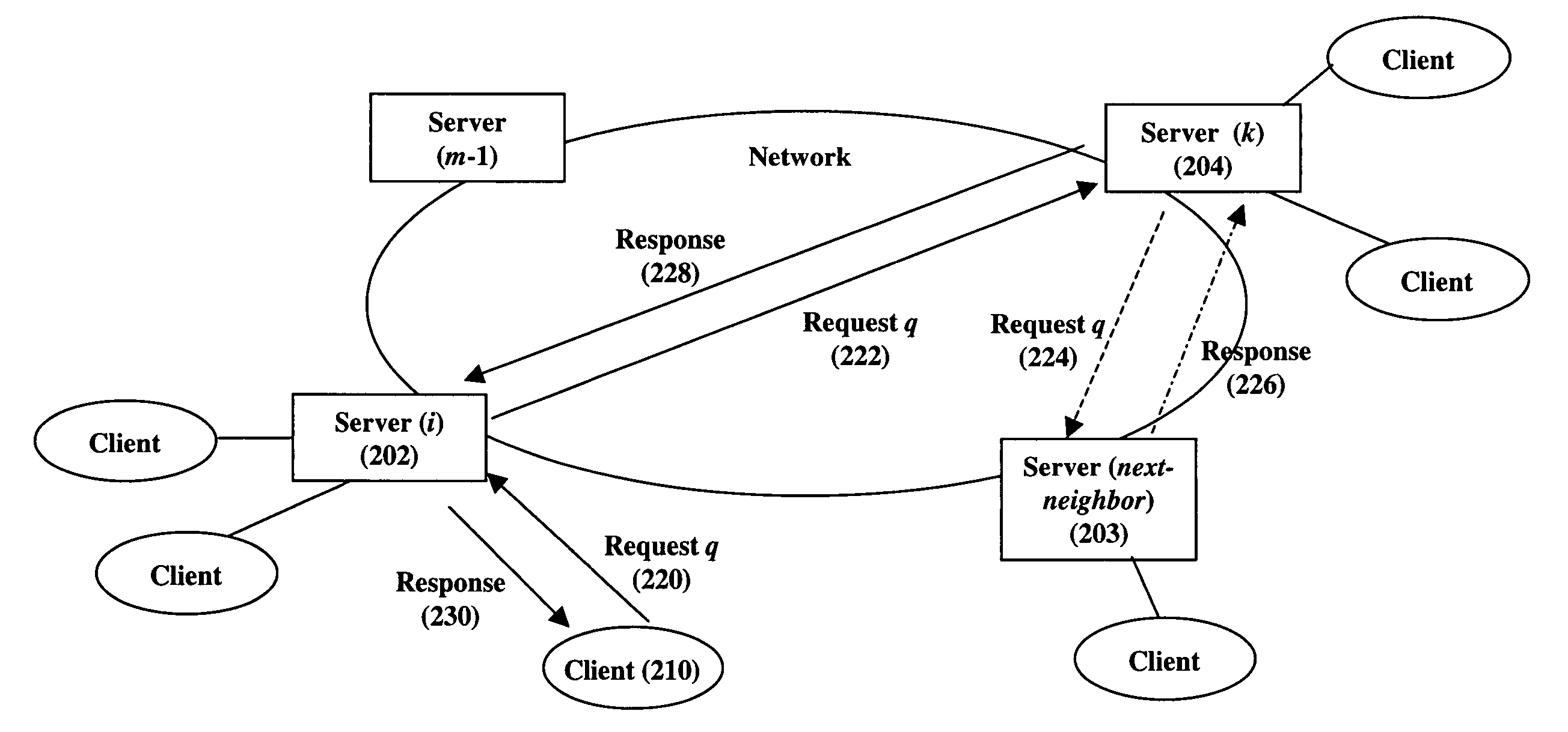 Distributed request routing