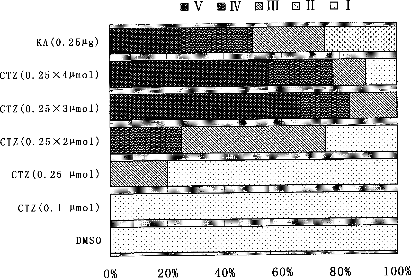 Cyclopenthiazide induced novel epilepsy model